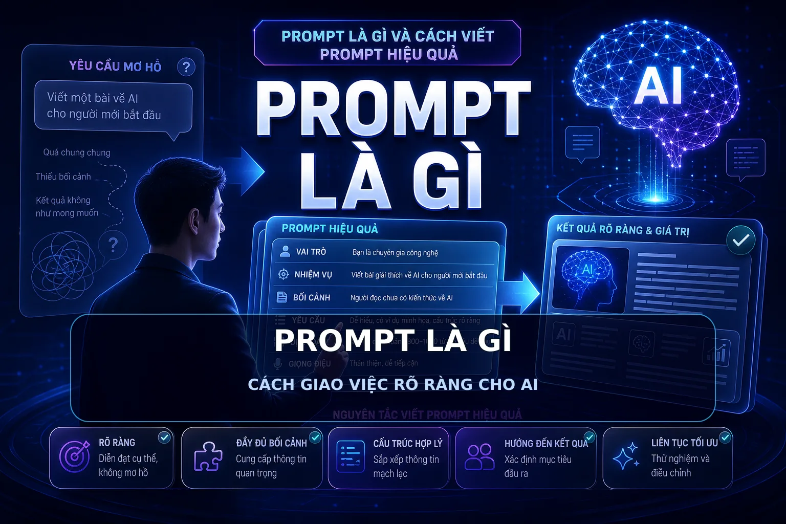 Prompt là gì và cách viết prompt hiệu quả cho người mới