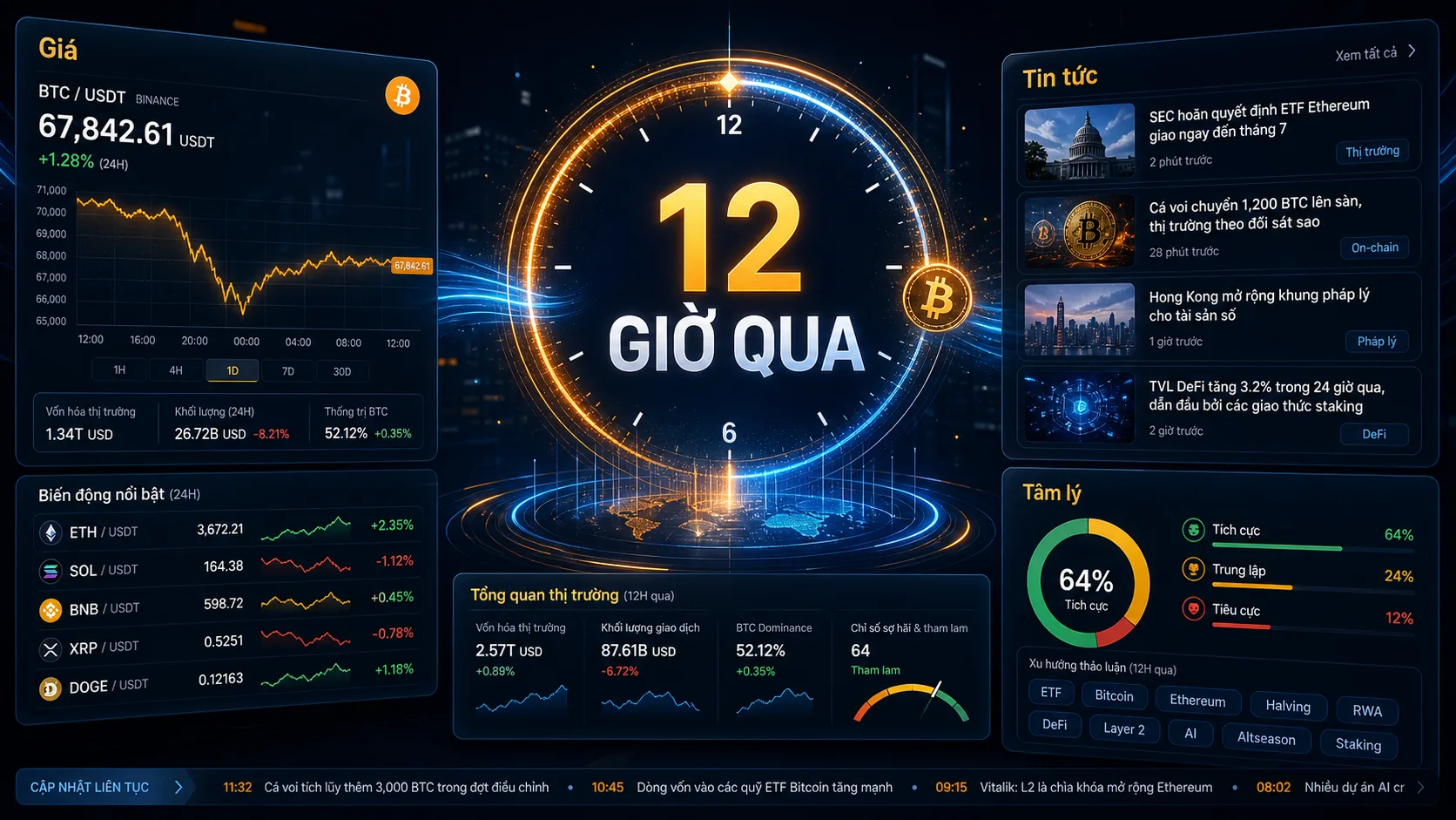 Bitcoin ổn định sau nhịp giảm: vì sao chưa nên đọc như tín hiệu mua bán?