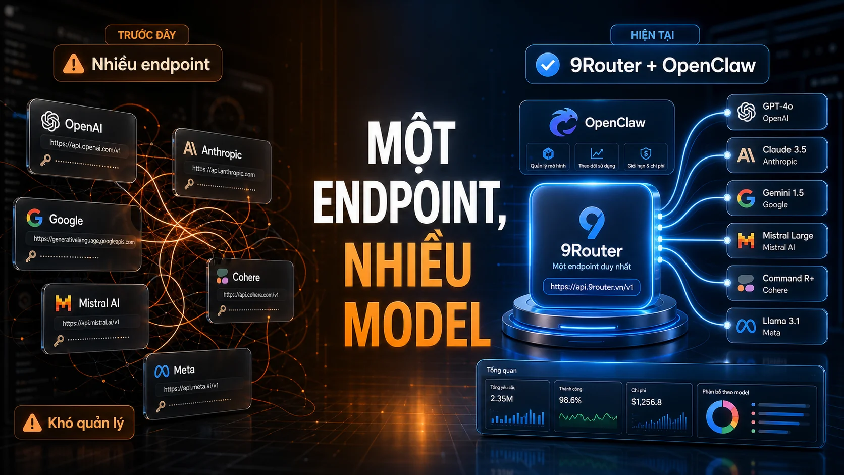 Cách cài và kết nối 9Router với OpenClaw để dùng nhiều model AI qua một gateway