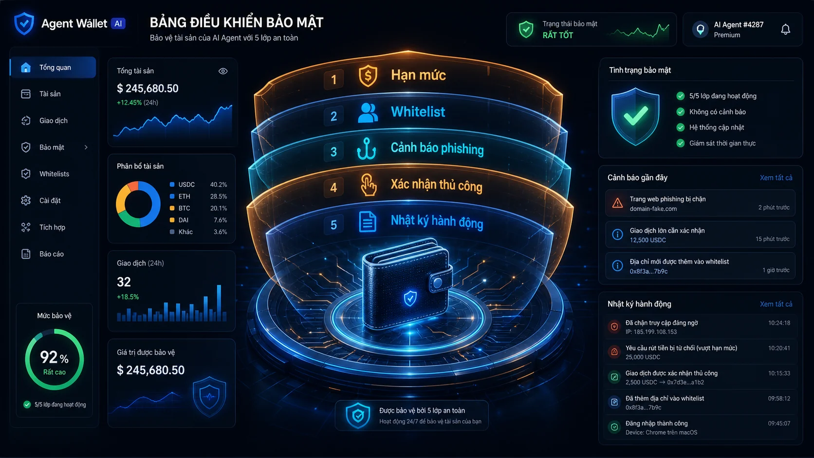 Lớp bảo mật của AI agent wallet với hạn mức whitelist và xác nhận thủ công