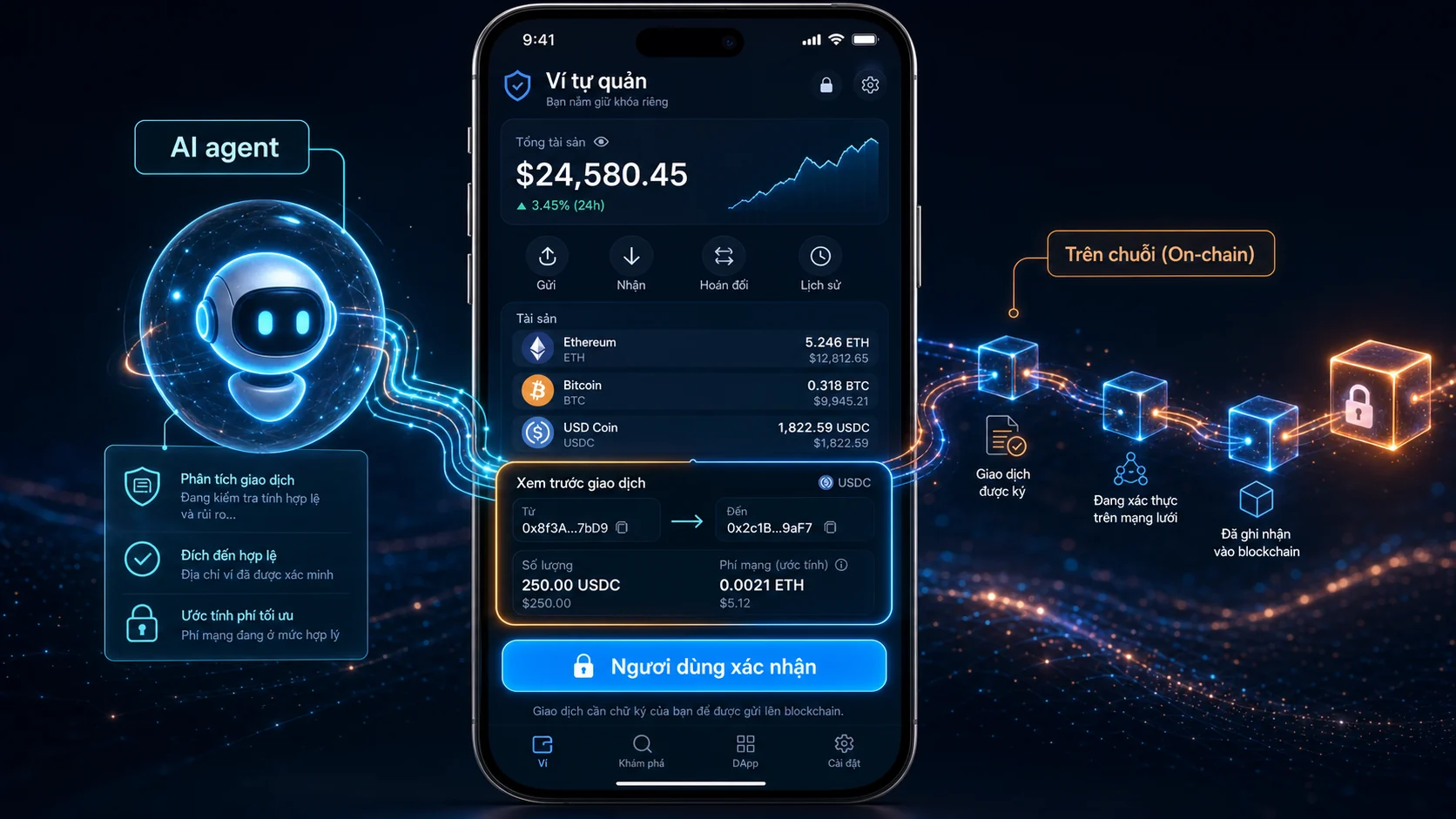MetaMask AI Agent Wallet là ví crypto tích hợp AI agent hỗ trợ giao dịch