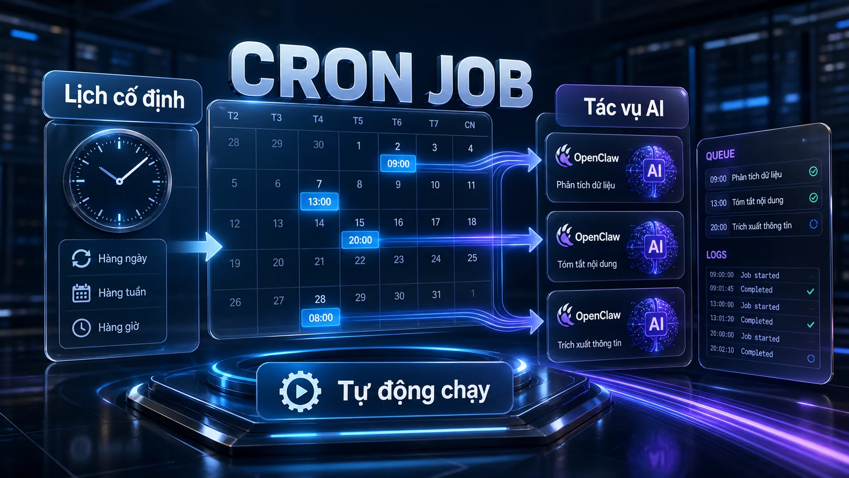 Lịch trình và tự động hóa OpenClaw: dùng cron, heartbeat để biến AI thành trợ lý làm việc định kỳ