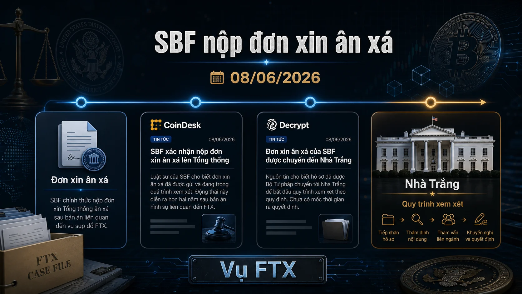 Sự kiện SBF nộp đơn xin Trump ân xá trong vụ FTX