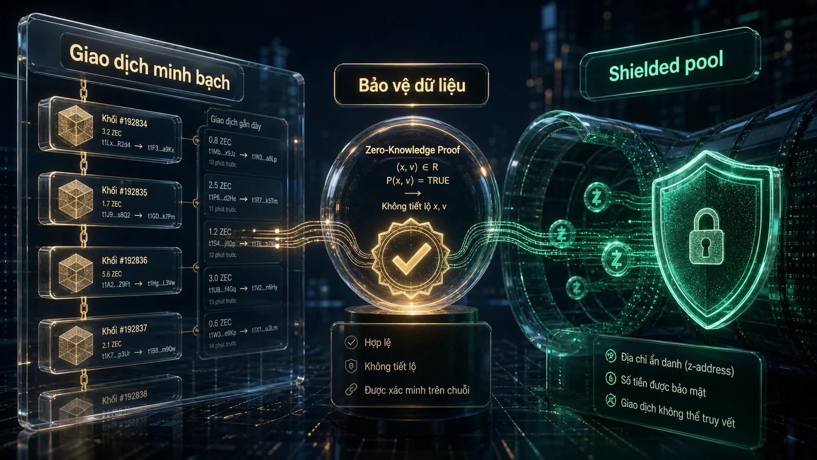 Zcash Ironwood: Vì sao ZEC bật mạnh sau lỗi Orchard?