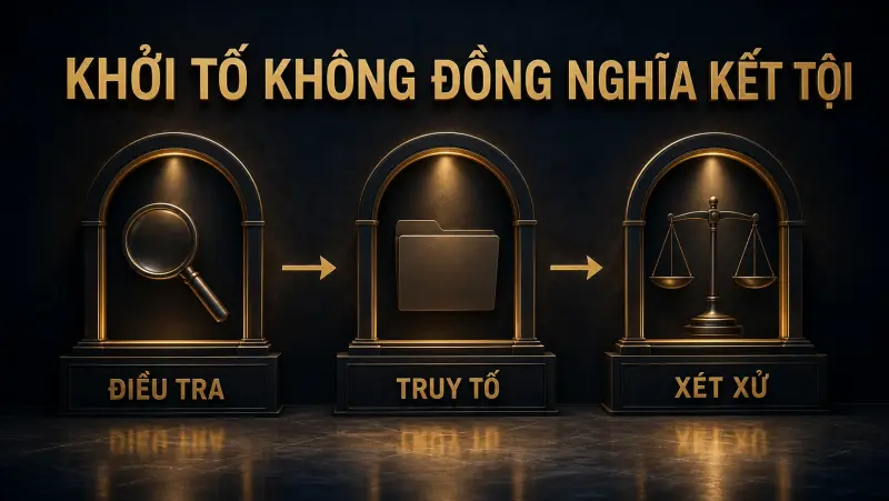 Khởi tố không đồng nghĩa kết tội