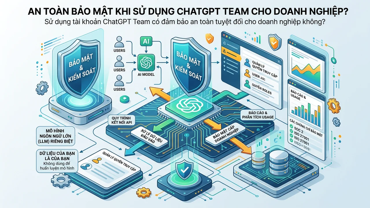 prompt bảo mật doanh nghiệp - Bảo Mật Dữ Liệu Doanh Nghiệp Khi Sử Dụng ChatGPT - prompt bảo mật doanh nghiệp