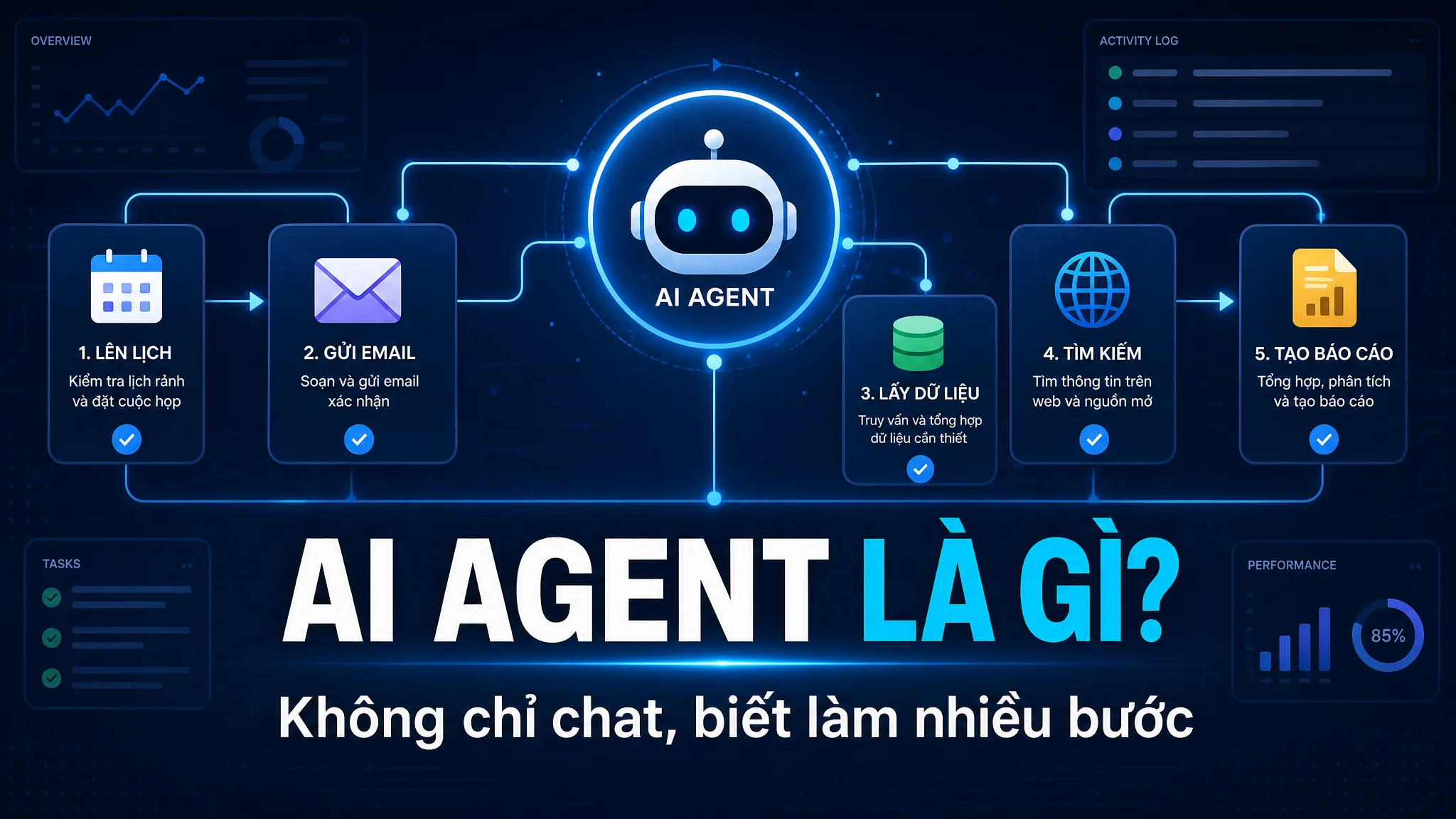 Ảnh đại diện bài viết: AI Agent là gì? Khác gì chatbot thông thường?