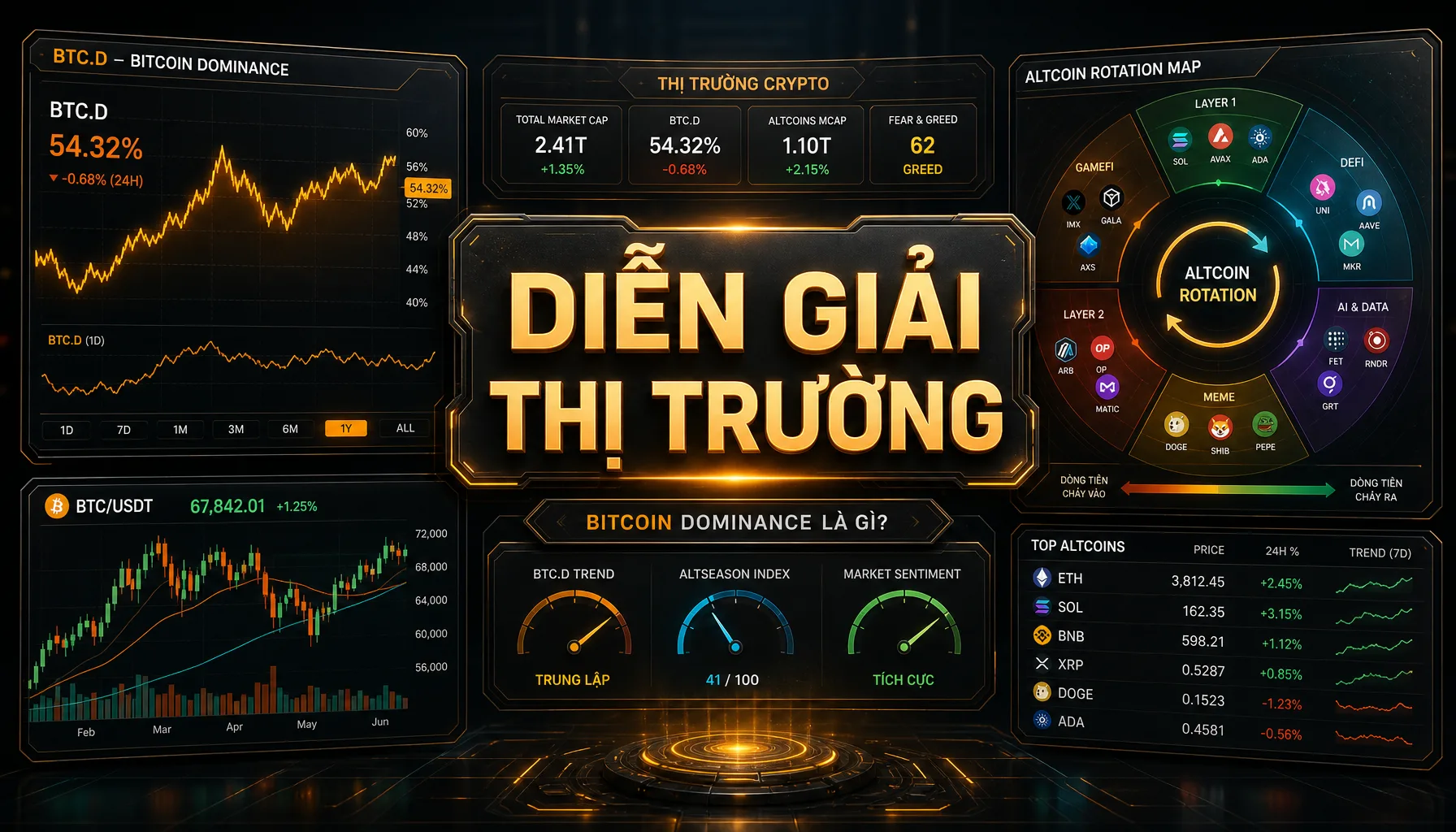Bitcoin dominance là gì? Vì sao chỉ số này quan trọng với thị trường crypto - DIỄN GIẢI THỊ TRƯỜNG