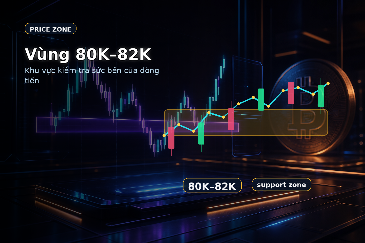 Vùng 80.000 đến 82.000 USD là vùng kiểm tra quan trọng của Bitcoin