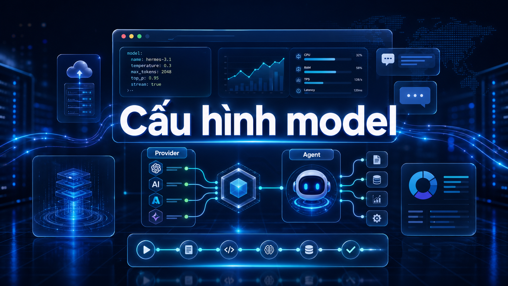 Ảnh đại diện bài viết: Cấu hình model và provider cho Hermes Agent