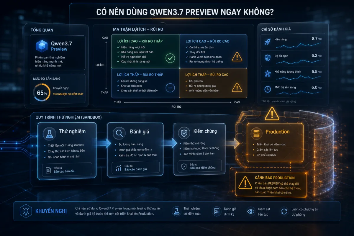 Bảng đánh giá thử nghiệm, kiểm chứng và rủi ro khi dùng Qwen3.7 Preview