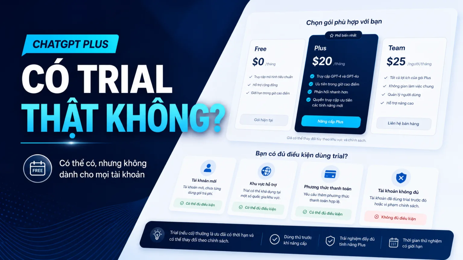 Ảnh giải thích trial ChatGPT Plus có thể tồn tại nhưng phụ thuộc điều kiện tài khoản và chiến dịch.