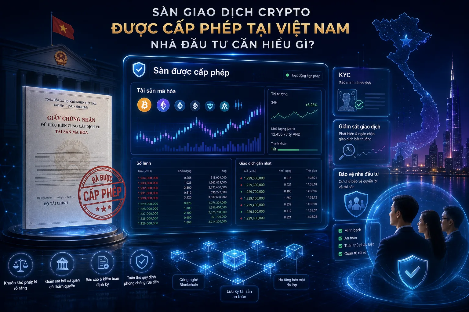 Ảnh đại diện bài viết: Sàn giao dịch crypto được cấp phép tại Việt Nam: nhà đầu tư cần hiểu gì?