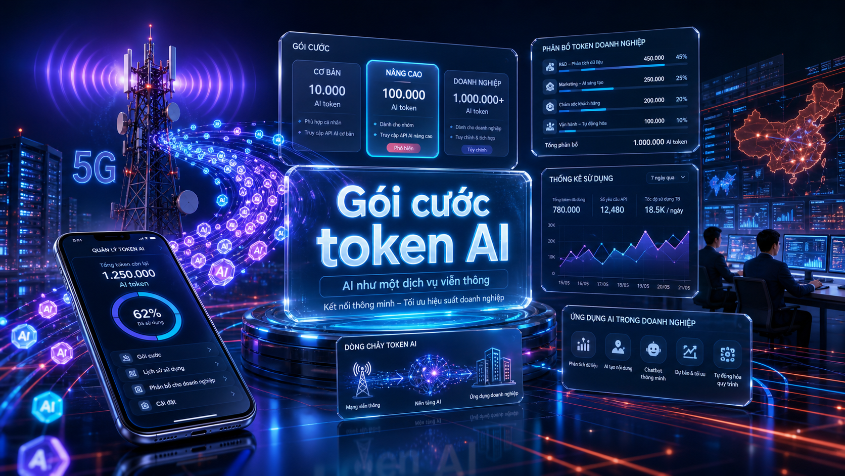 Gói cước token AI - gói cước token AI