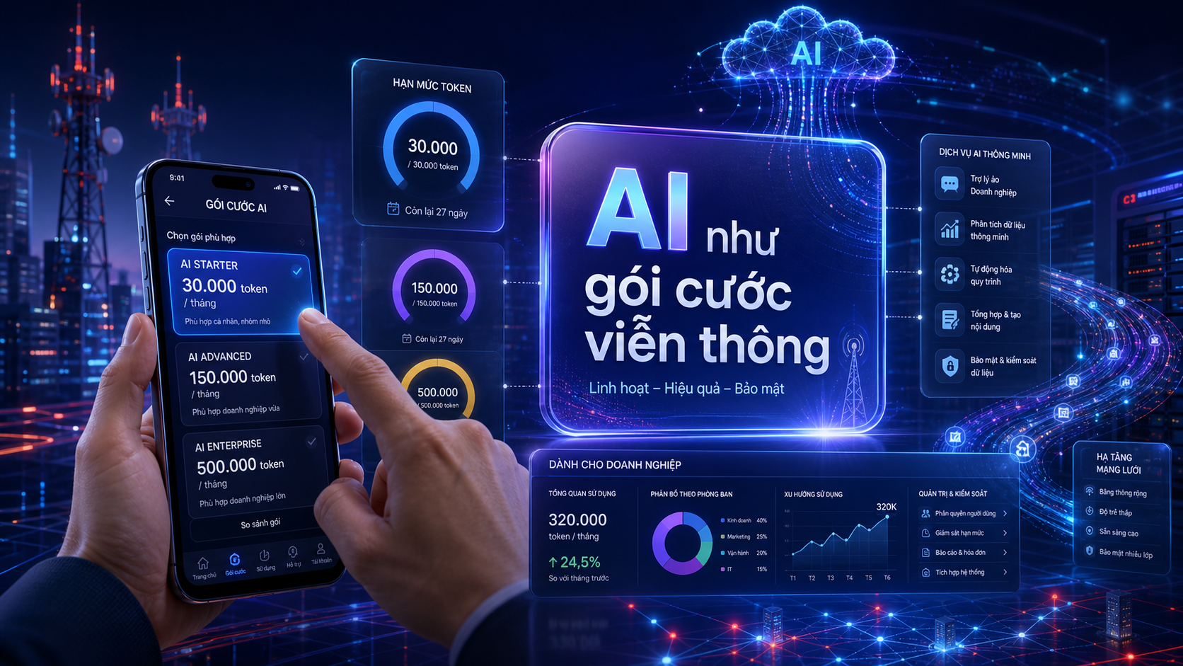 AI như gói cước viễn thông - gói cước token AI