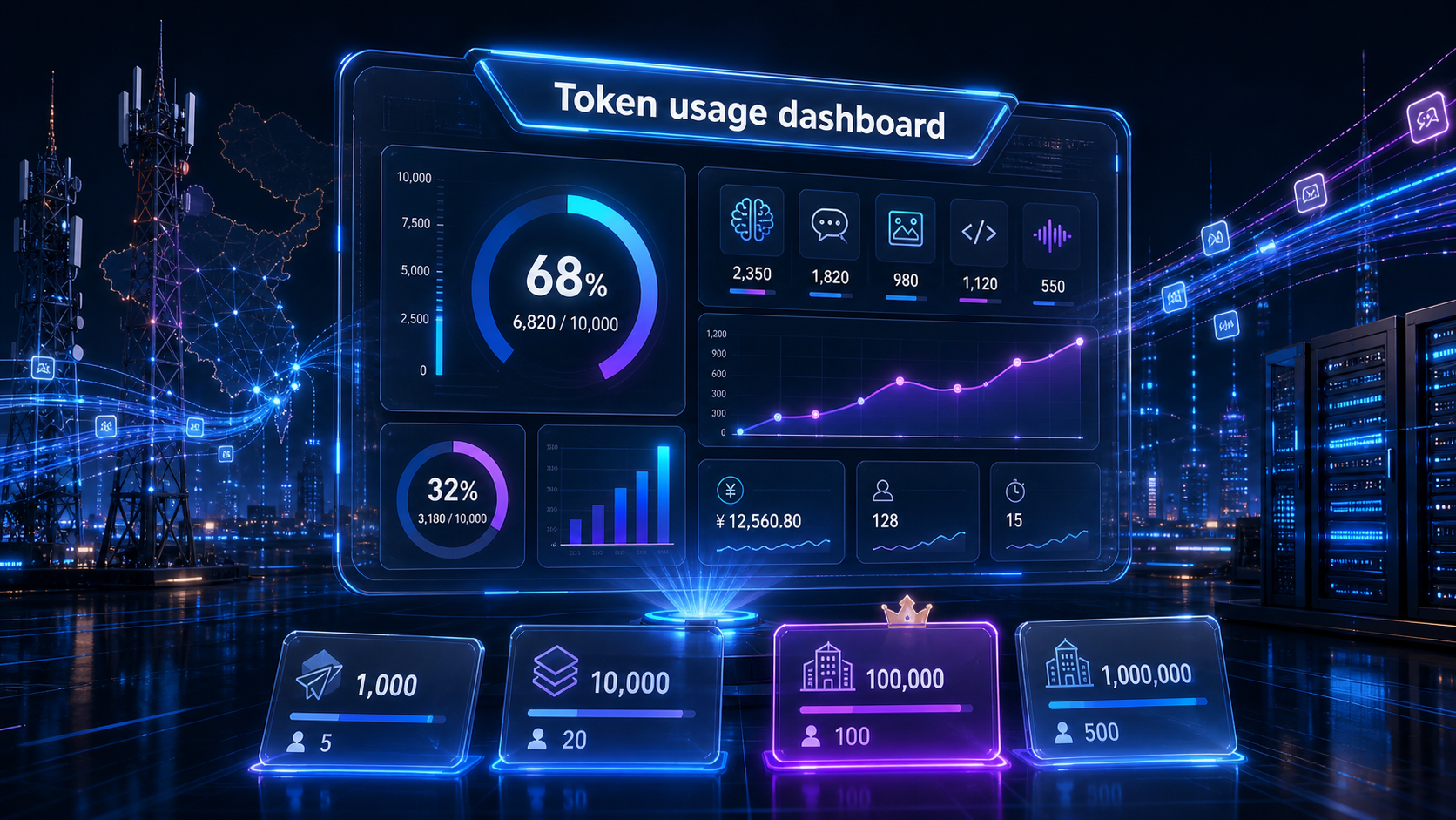 Token usage dashboard - gói cước token AI