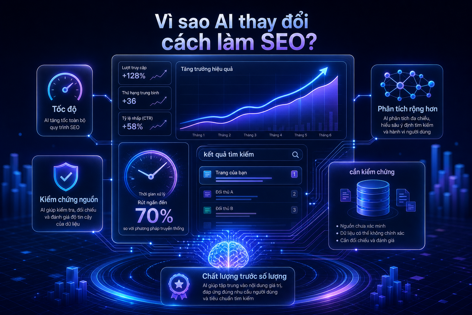 AI SEO là gì và cách dùng AI để hỗ trợ làm SEO an toàn - ảnh nội dung 2