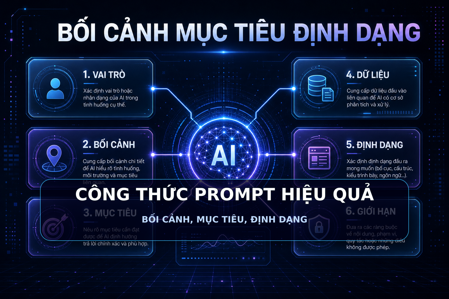 CÔNG THỨC PROMPT HIỆU QUẢ - BỐI CẢNH, MỤC TIÊU, ĐỊNH DẠNG