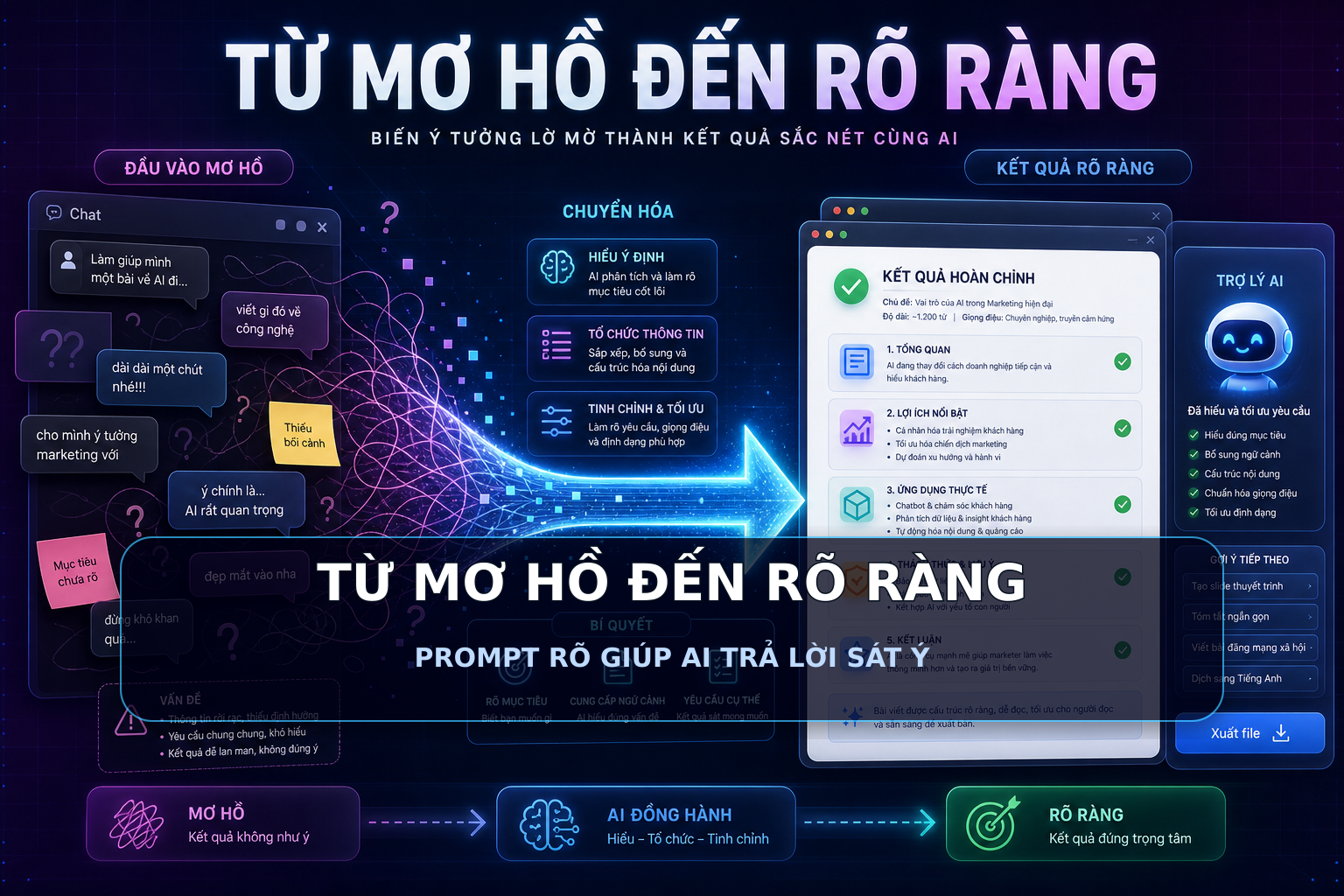 TỪ MƠ HỒ ĐẾN RÕ RÀNG - PROMPT RÕ GIÚP AI TRẢ LỜI SÁT Ý