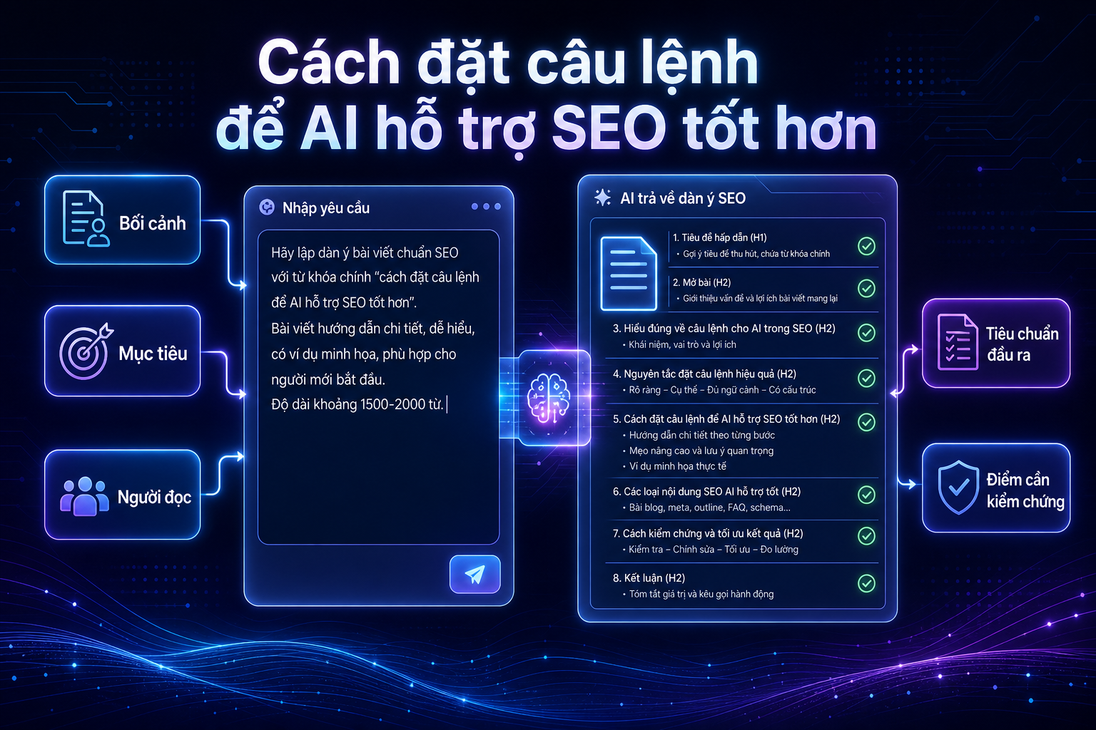 AI SEO là gì và cách dùng AI để hỗ trợ làm SEO an toàn - ảnh nội dung 6