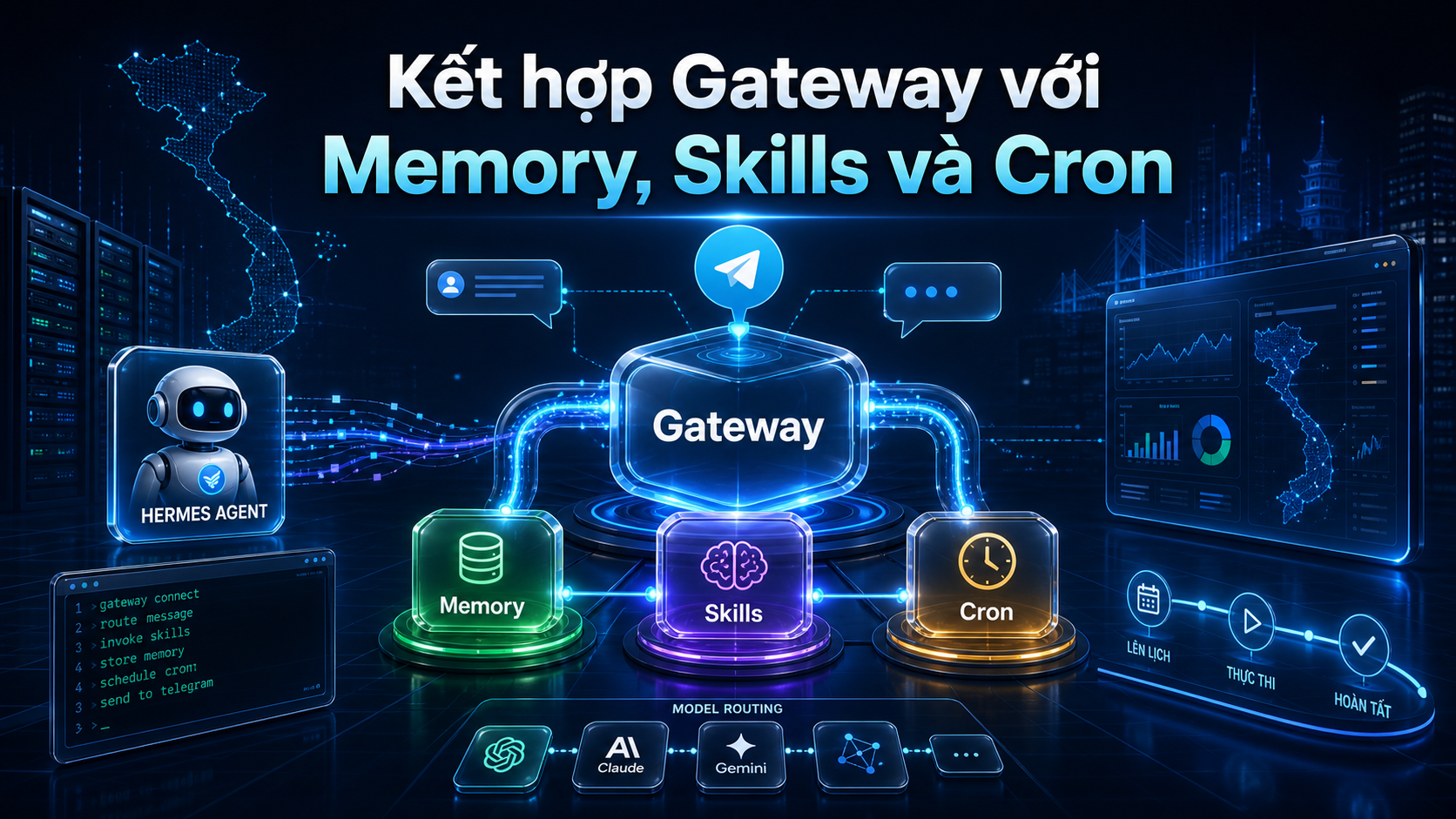 Kết hợp Gateway với Memory, Skills và Cron trong bài Kết nối Hermes Agent với Telegram bằng Gateway