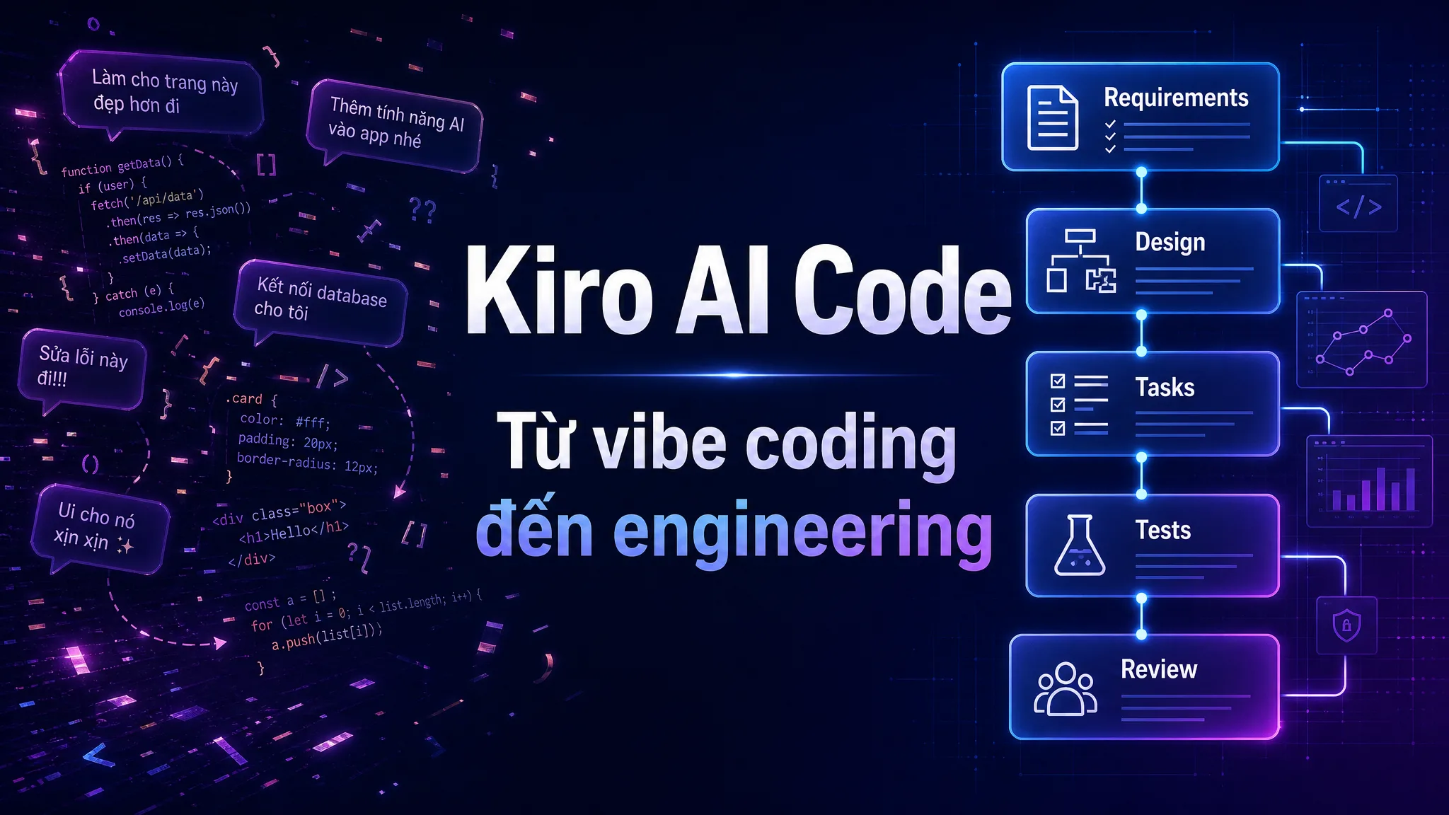 Ảnh đại diện bài viết: Kiro AI Code là gì? Khi AI coding đi từ vibe coding sang engineering
