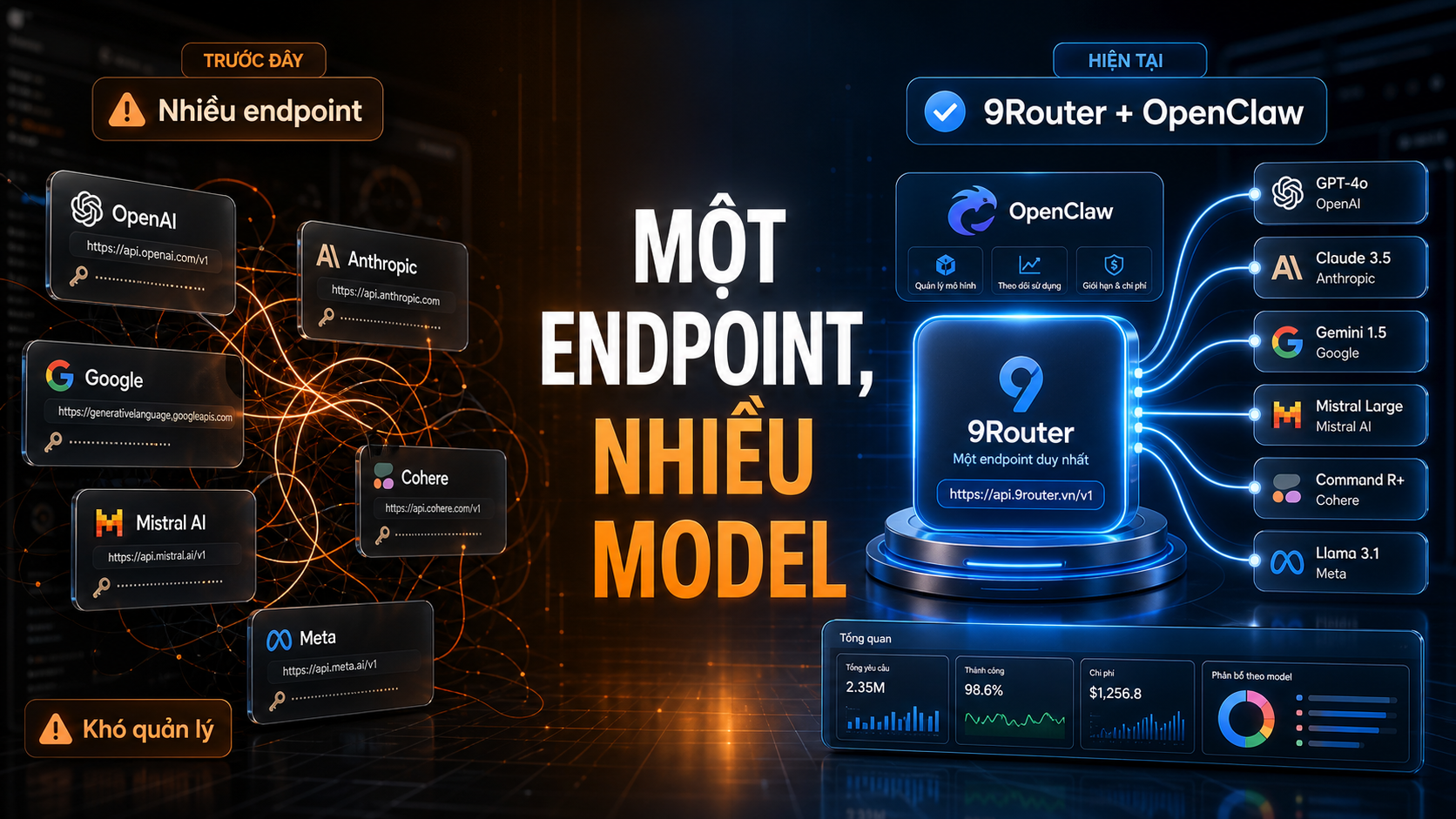 Một Endpoint, Nhiều Model - hướng dẫn kết nối 9Router với OpenClaw