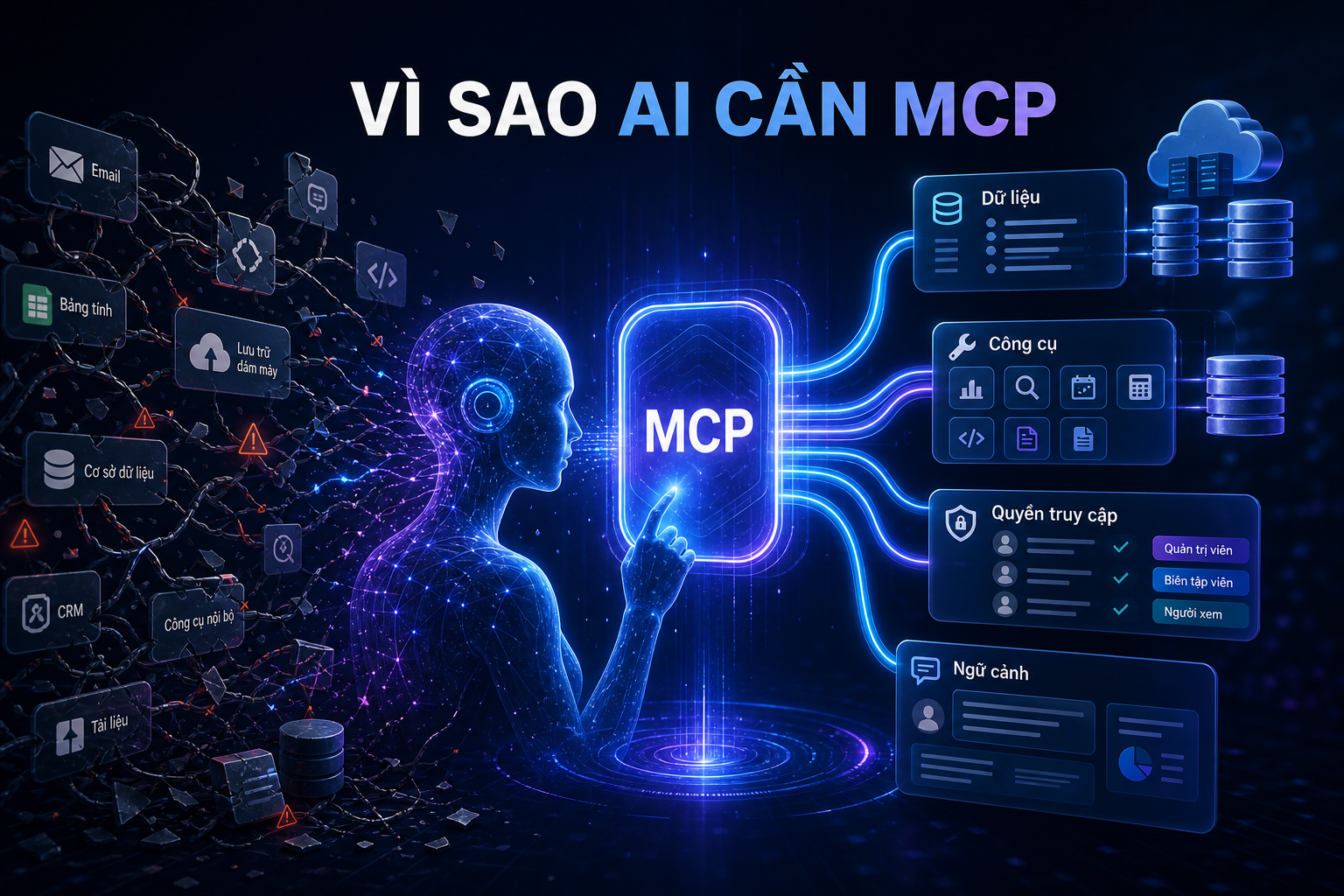 Vì sao AI cần MCP