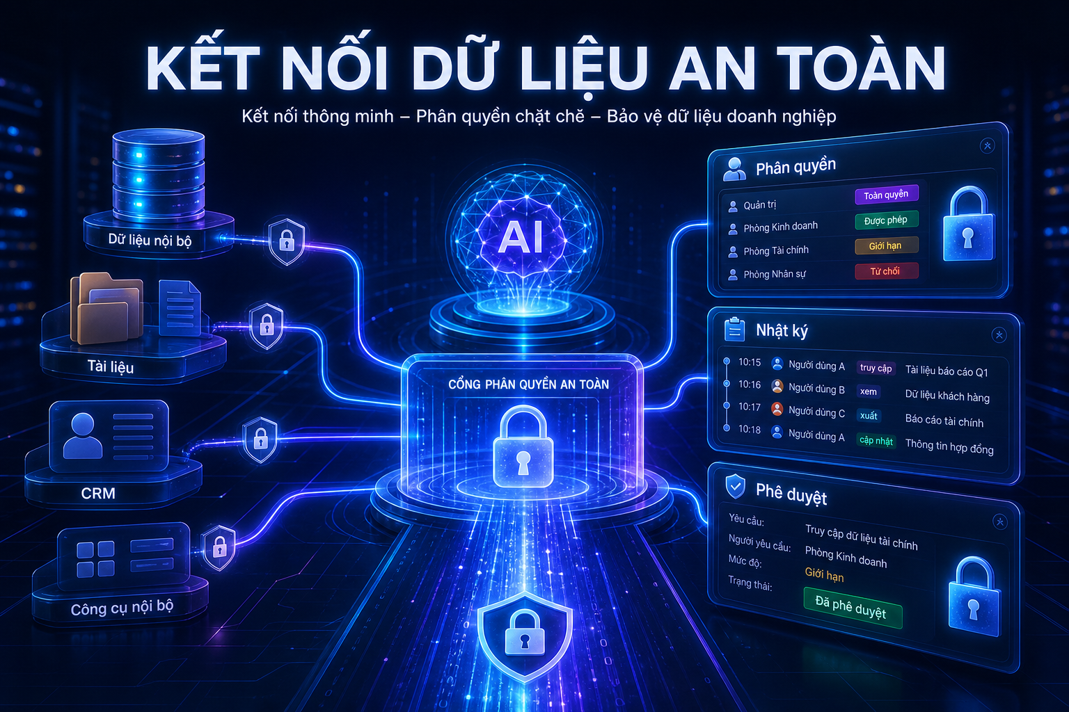 Kết nối dữ liệu doanh nghiệp an toàn