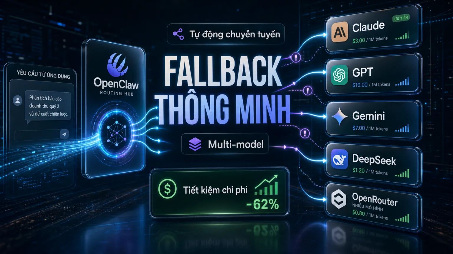 FALLBACK THÔNG MINH - Cấu hình multi-model để tiết kiệm trong hướng dẫn OpenClaw