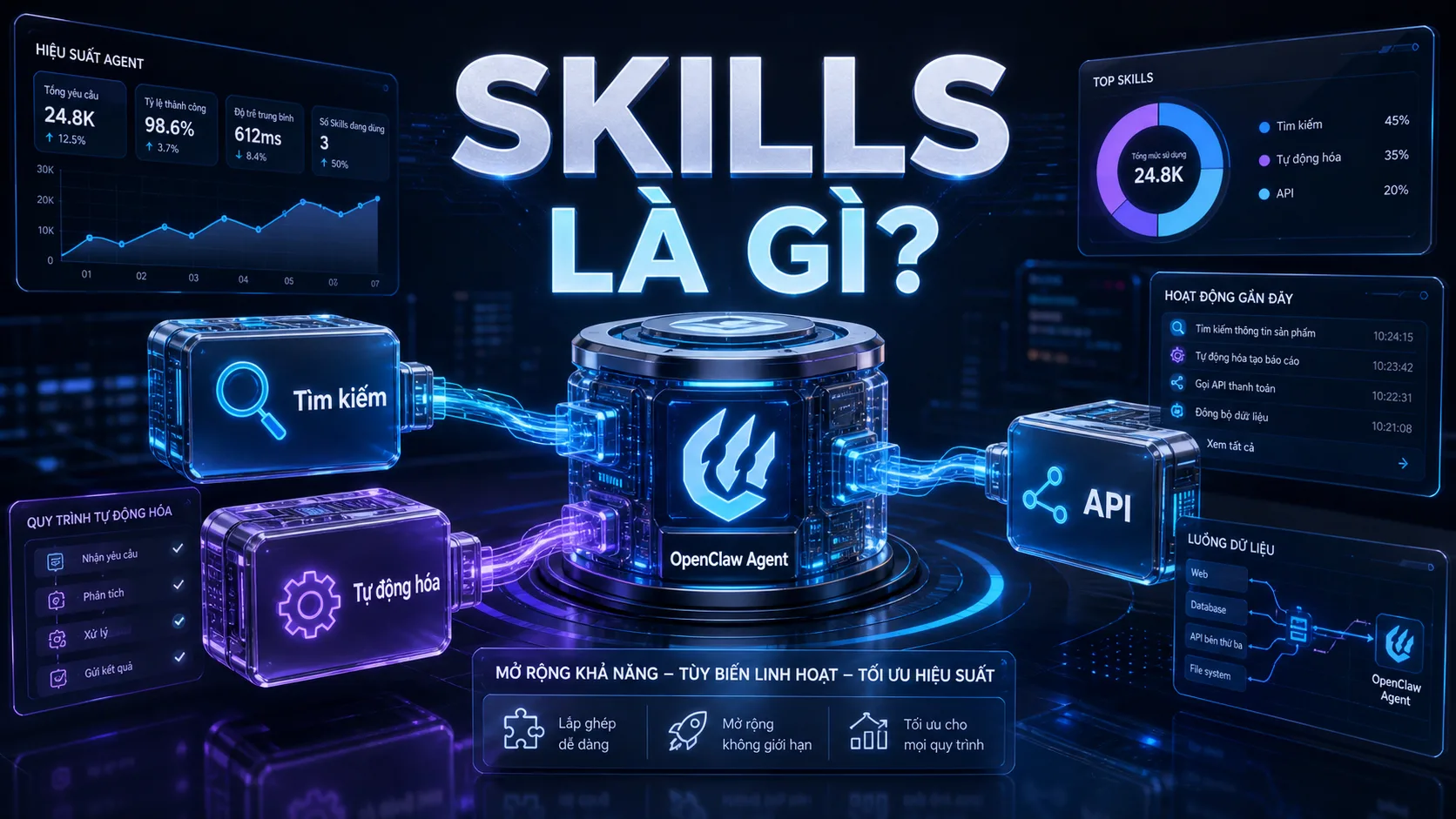 SKILLS LÀ GÌ? - Mở rộng OpenClaw bằng Skills là gì? trong hướng dẫn OpenClaw
