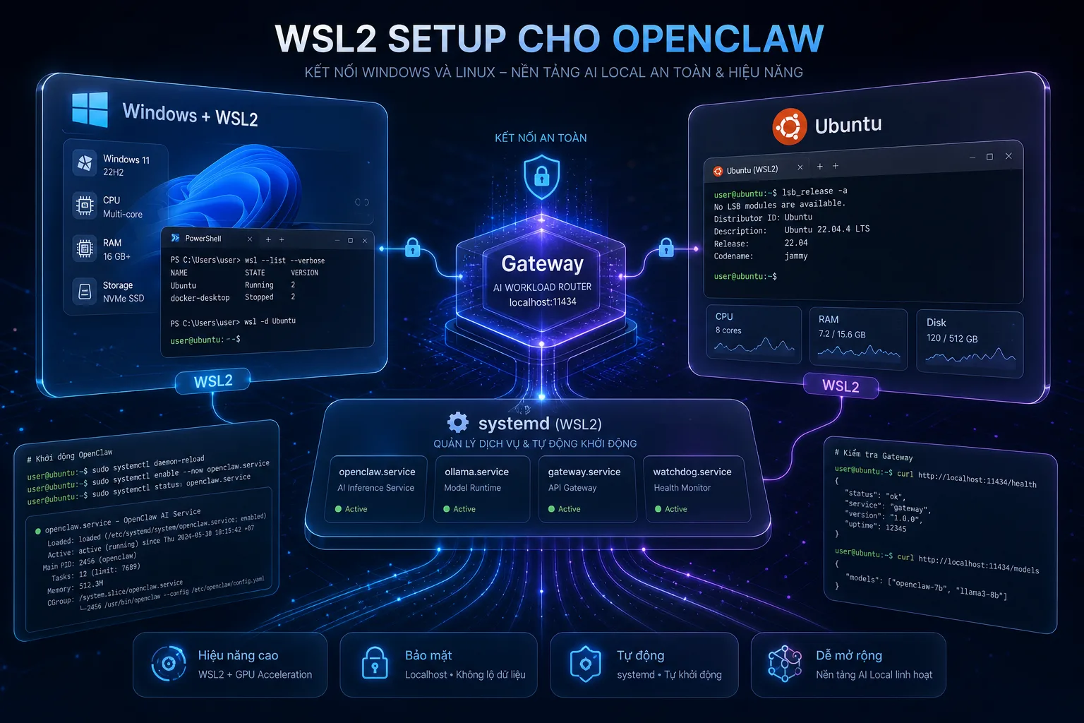Cài OpenClaw trên Windows qua WSL2 và Ubuntu
