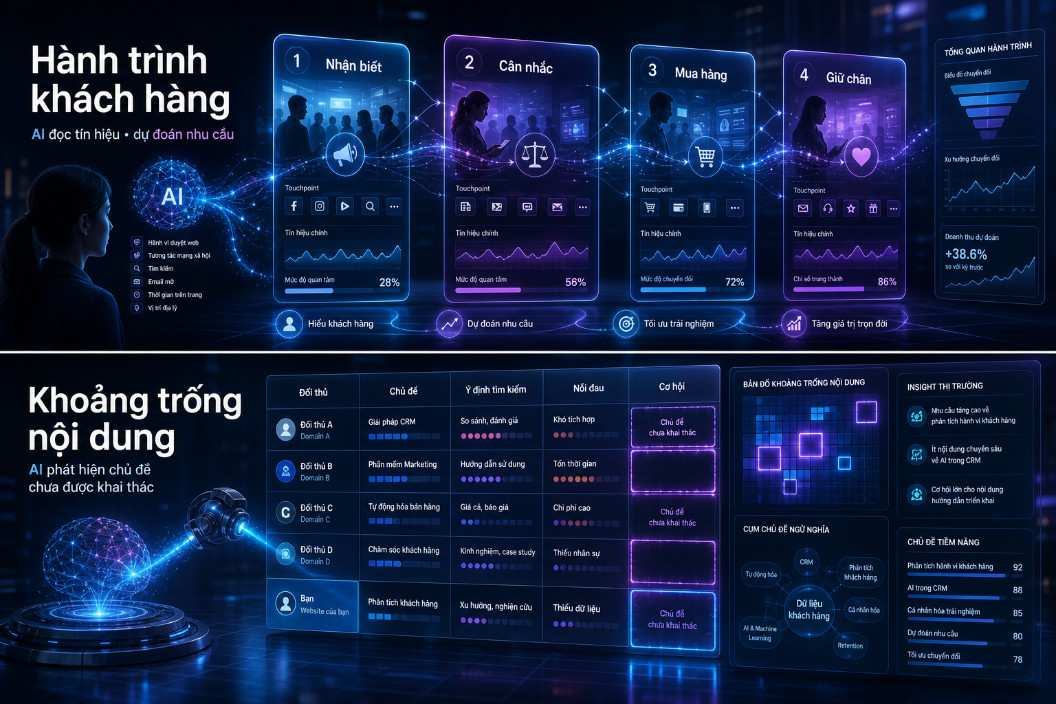 Tìm khoảng trống nội dung bằng AI