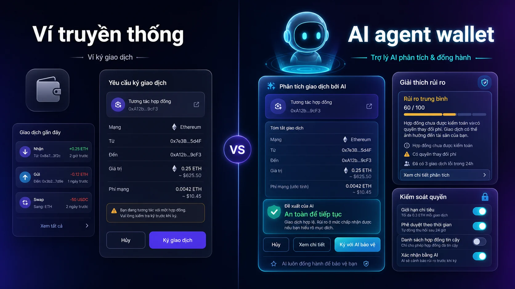 AI agent wallet khác ví crypto truyền thống ở lớp hỗ trợ quyết định