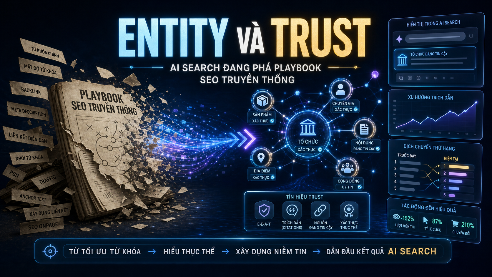 AI Tìm Kiếm phá playbook SEO: entity và trust