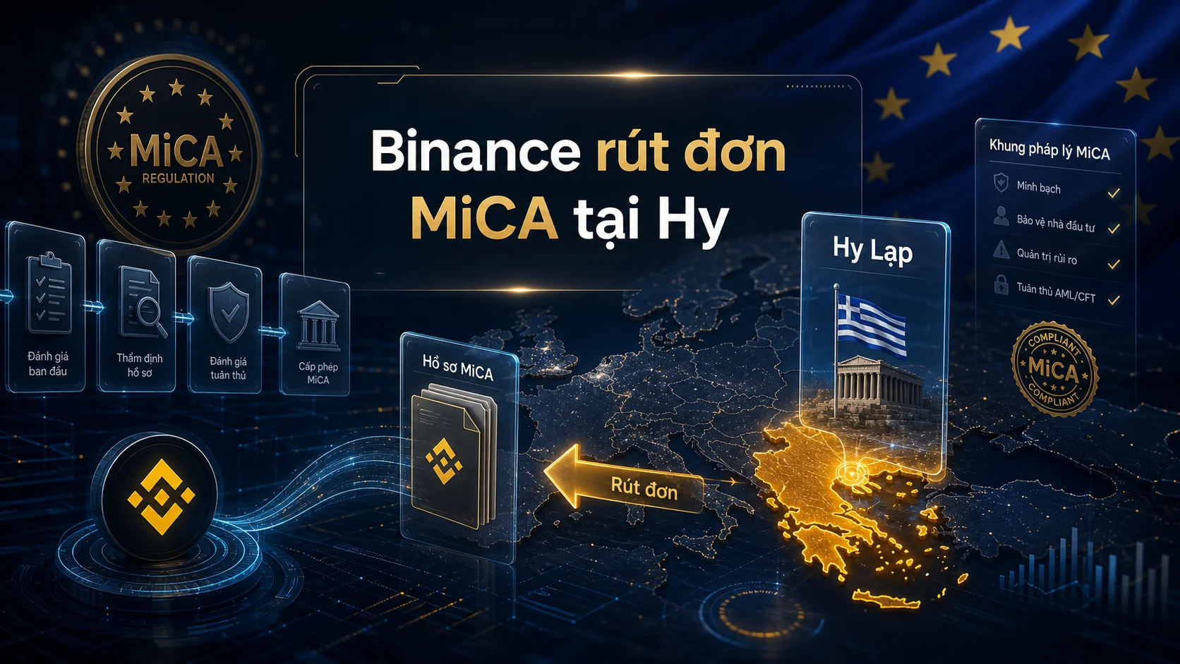 Binance rút đơn MiCA tại Hy trong bài Binance rút đơn xin giấy phép MiCA tại Hy Lạp: tín hiệu gì cho thị trường châu Âu?