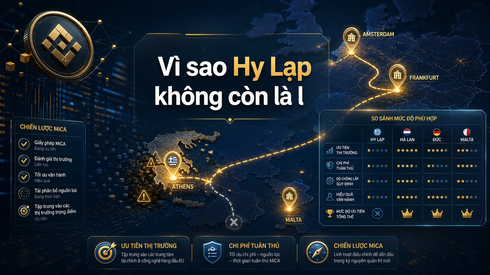 Vì sao Hy Lạp không còn là l trong bài Binance rút đơn xin giấy phép MiCA tại Hy Lạp: tín hiệu gì cho thị trường châu Âu?