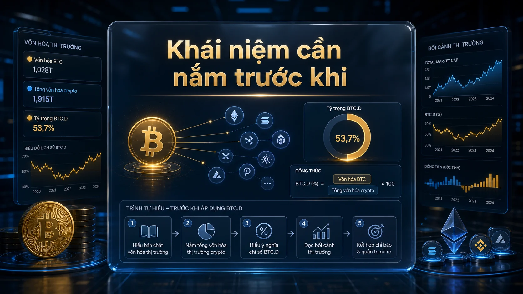 Khái niệm cần nắm trước khi trong bài Bitcoin dominance là gì? Cách đọc chỉ số BTC.D đúng