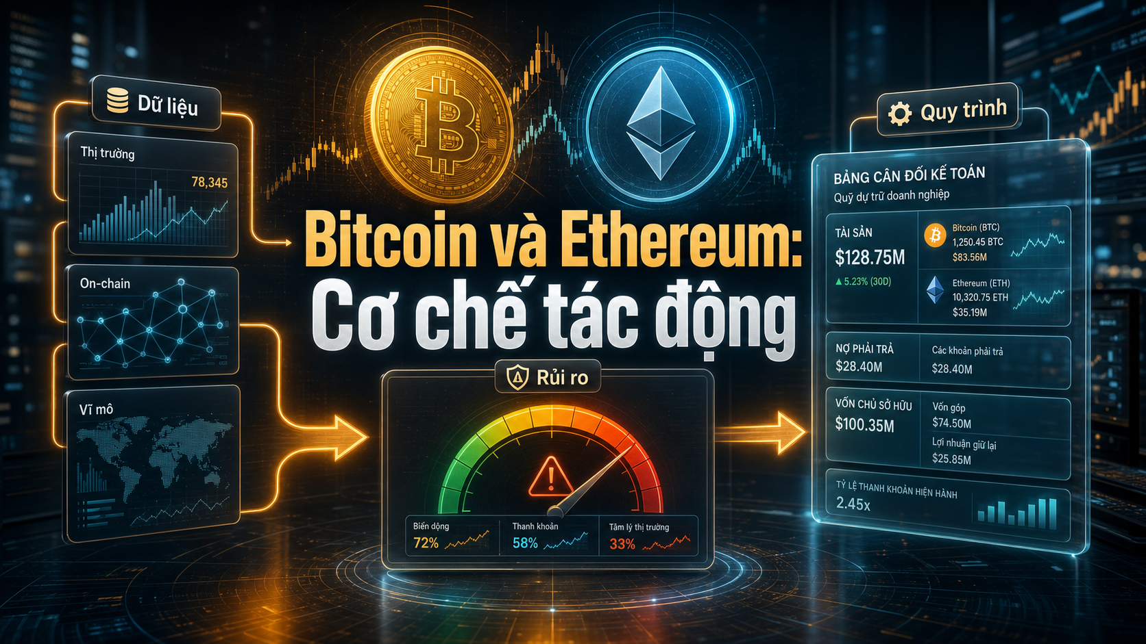 Cơ chế áp lực lên crypto treasury companies