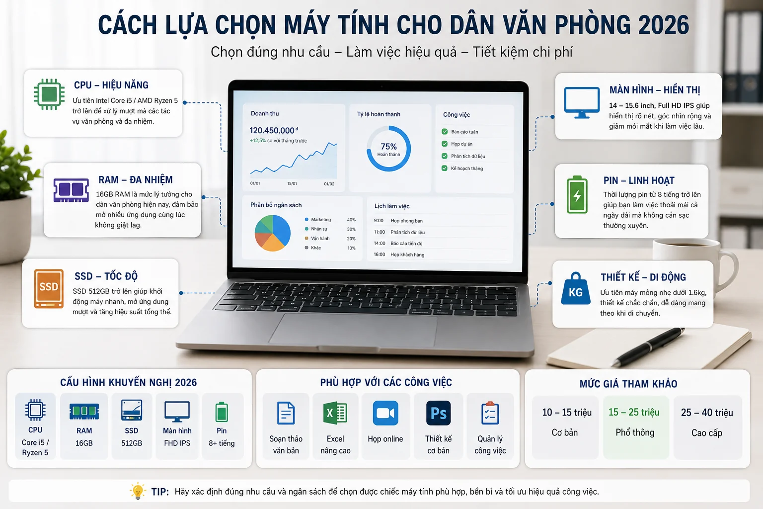 Ảnh đại diện bài viết: Cách lựa chọn máy tính cho dân văn phòng năm 2026