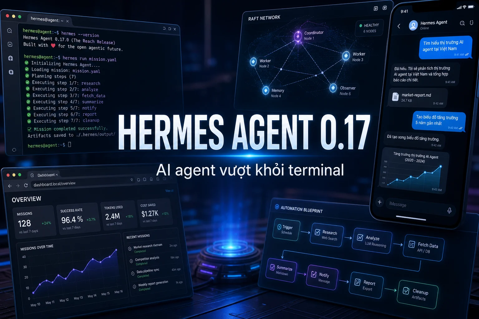 Hermes Agent 0.17 mở rộng AI agent khỏi terminal sang desktop, iMessage và dashboard