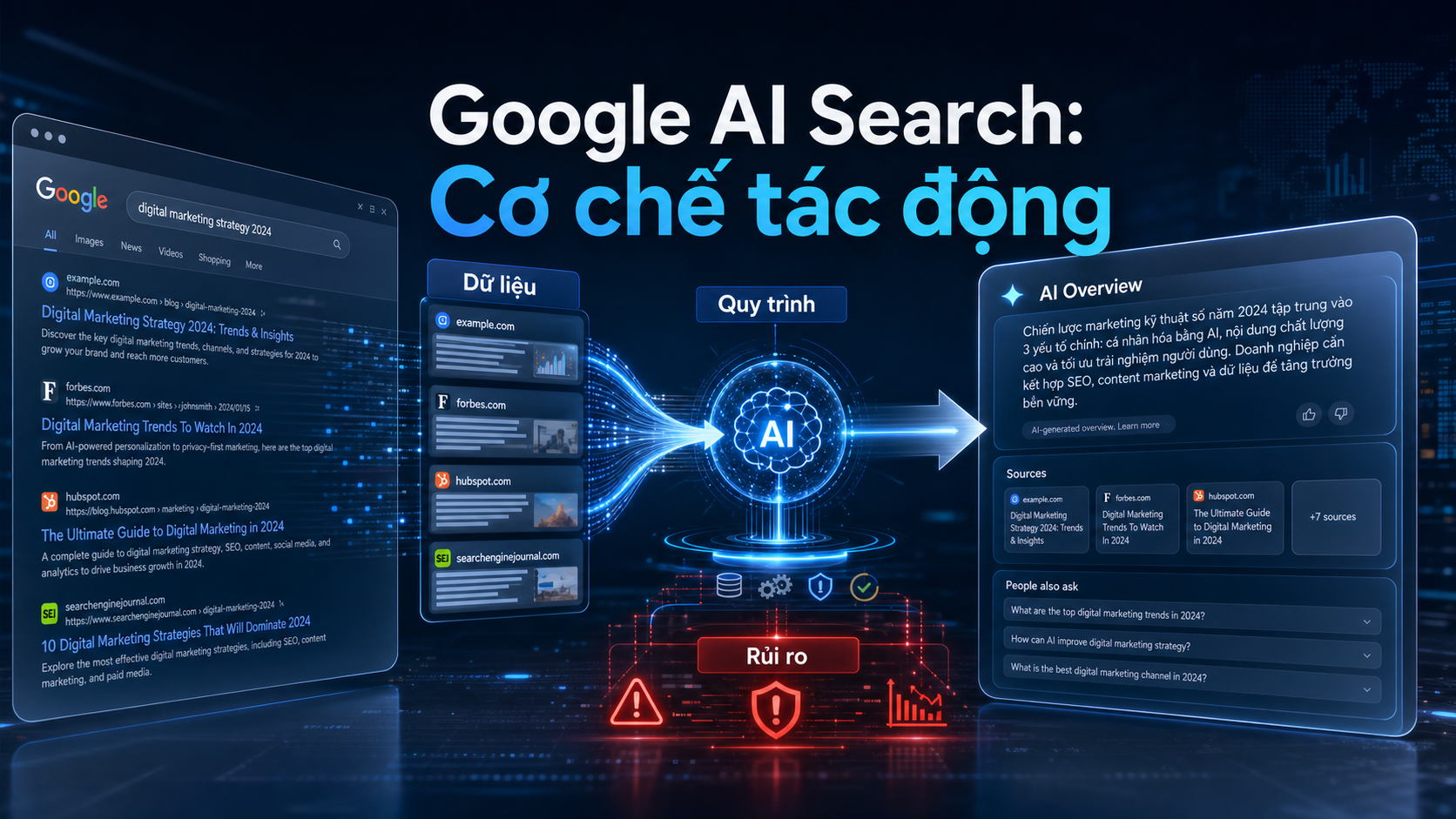 Cơ chế AI Overviews và website nguồn