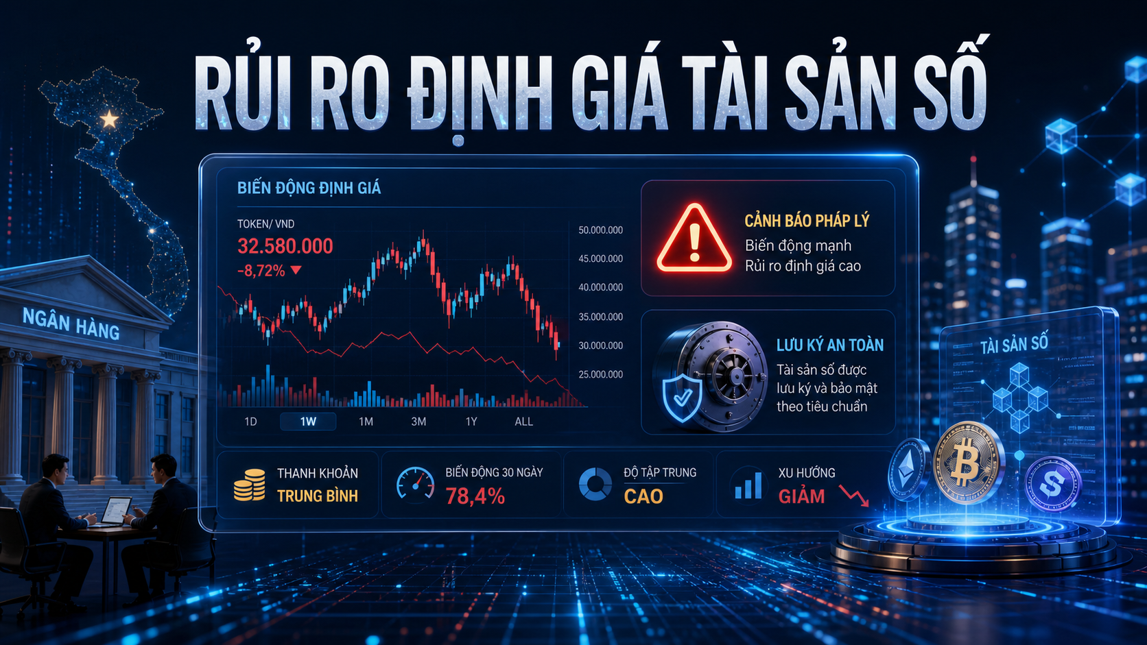 Rủi ro định giá và xử lý tài sản số trong tín dụng ngân hàng