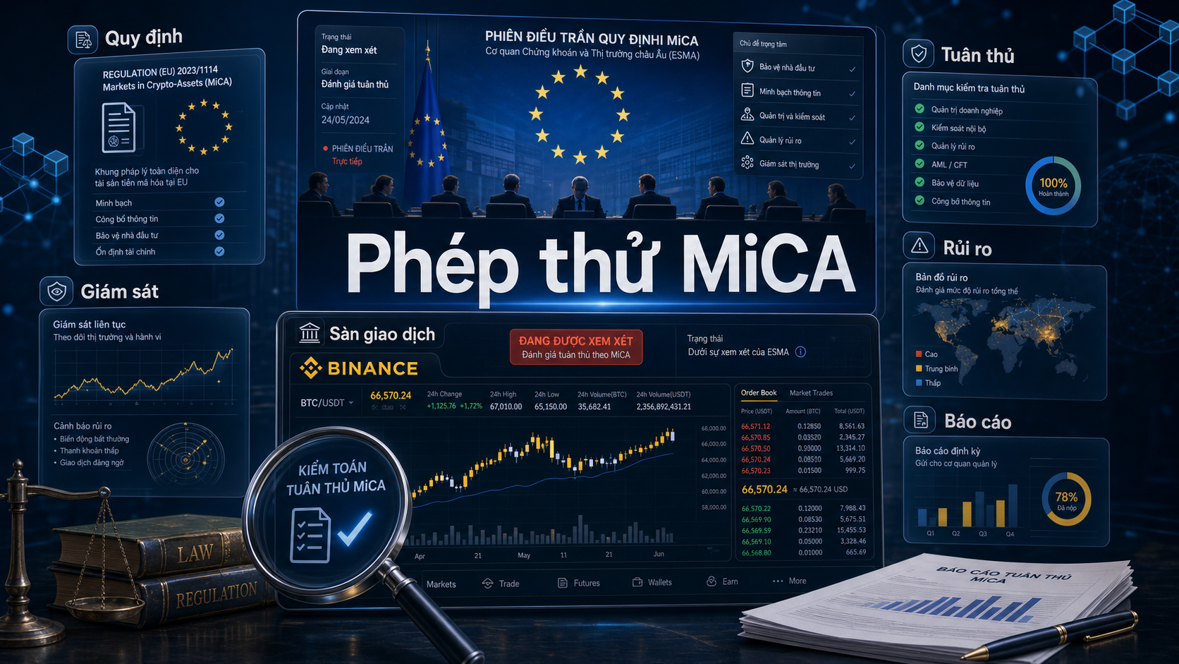 Phép thử MiCA với Binance tại EU
