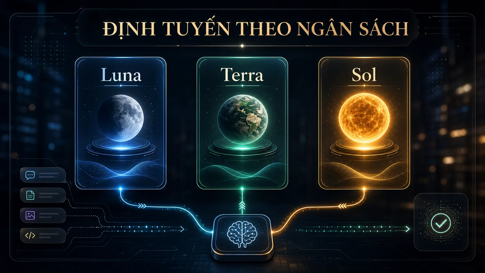 Định tuyến GPT-5.6 theo ngân sách