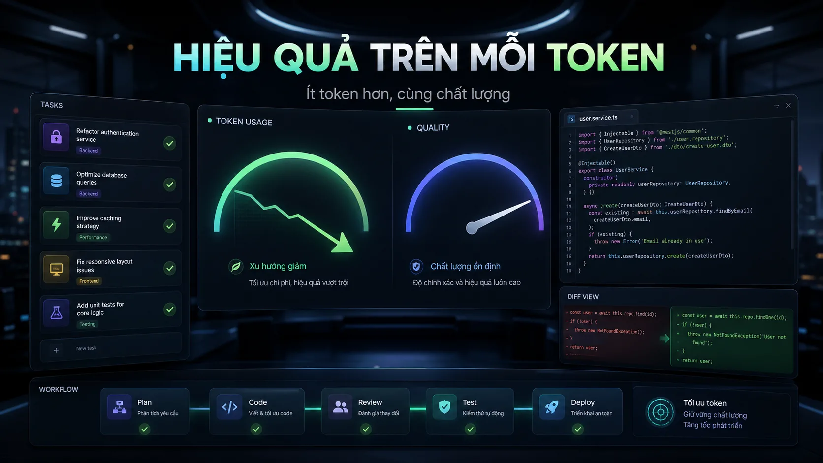 Hiệu quả trên mỗi token của GPT-5.6