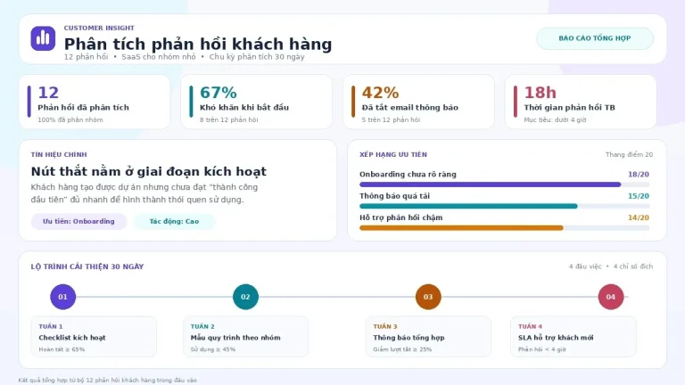 Biến phản hồi tiêu cực thành kế hoạch cải thiện sản phẩm